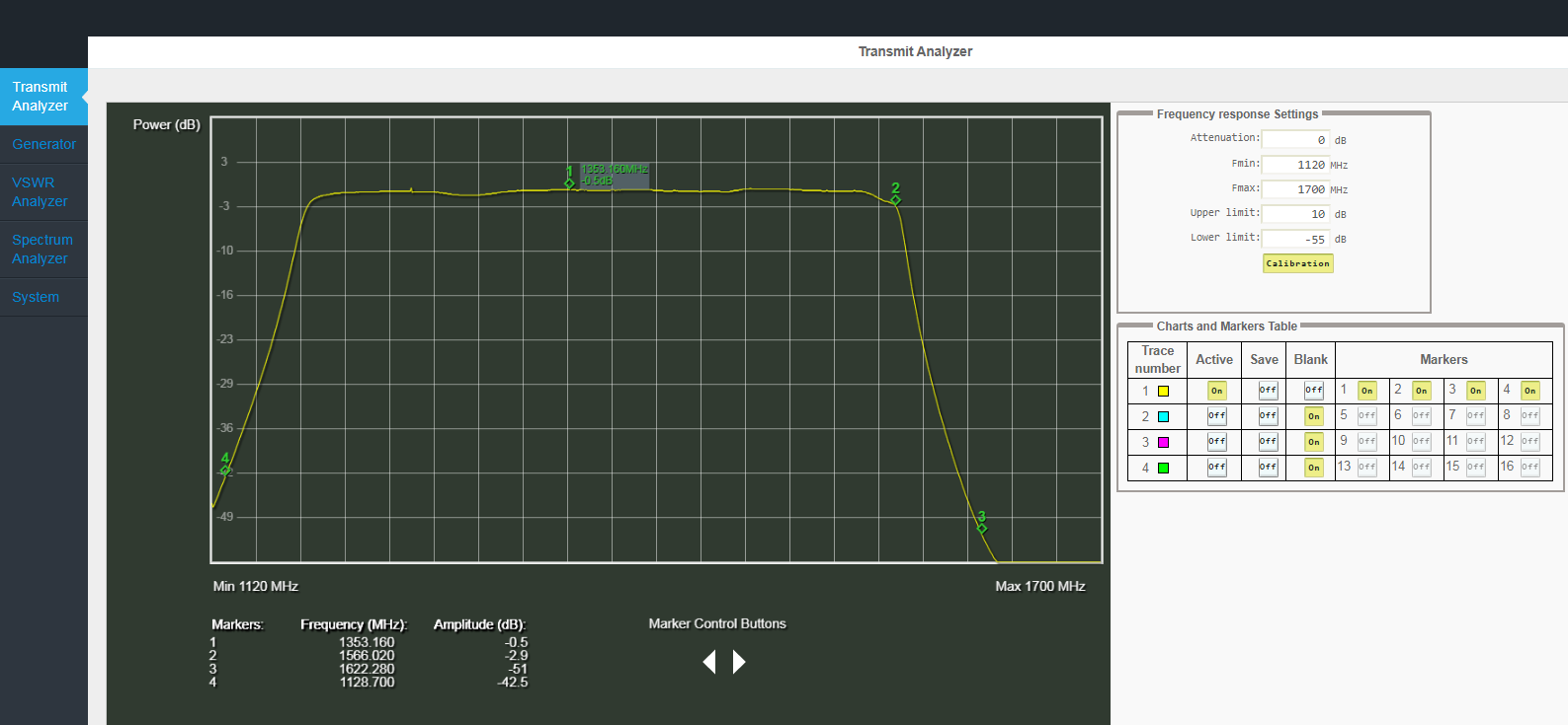 Transmit Analyzer.png